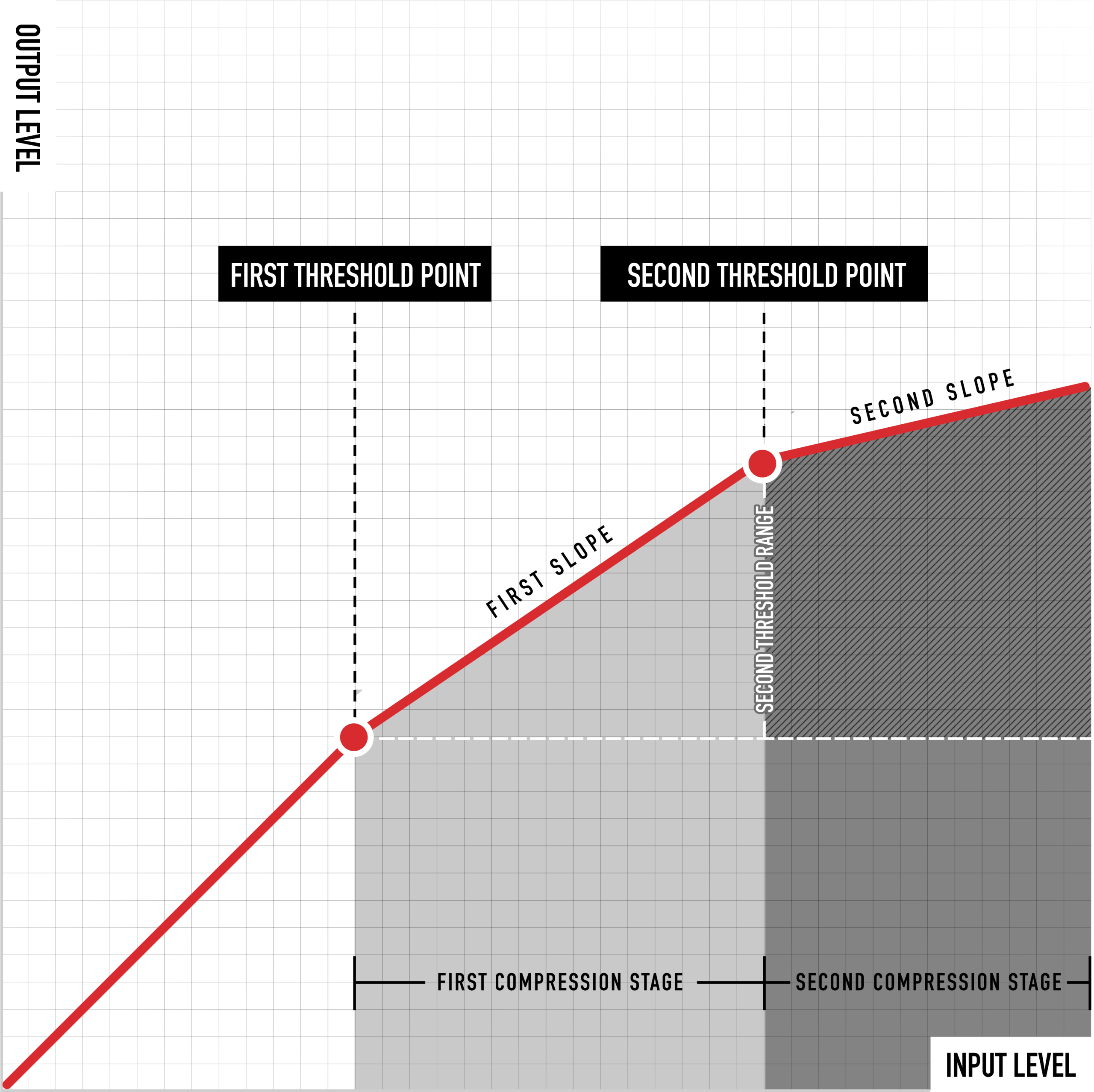 DualSlopeCompressor_recolor2 copy